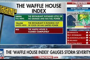 The Waffle House Disaster Scale: A Guide | Disaster Information Hub – Latest Natural Disaster News & Emergency Resources