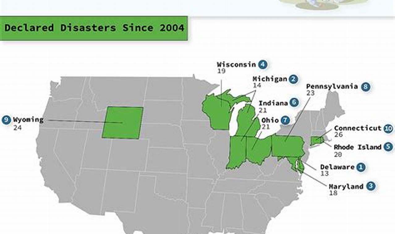 Safest US States: Least Natural Disaster Risk Disaster Information Hub – Latest Natural Disaster News & Emergency Resources Safest US States: Least Natural Disaster Risk | Disaster Information Hub – Latest Natural Disaster News & Emergency Resources