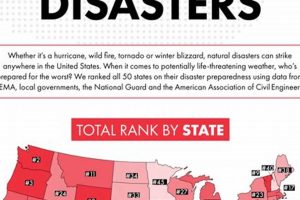 Safest States with Minimal Natural Disasters in the US | Disaster Information Hub – Latest Natural Disaster News & Emergency Resources
