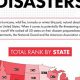 Safest States with Minimal Natural Disasters in the US | Disaster Information Hub – Latest Natural Disaster News & Emergency Resources