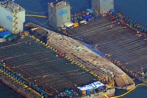 Sewol Ferry Disaster: Korea's Tragic Loss Disaster Information Hub – Latest Natural Disaster News & Emergency Resources Sewol Ferry Disaster: Korea's Tragic Loss | Disaster Information Hub – Latest Natural Disaster News & Emergency Resources