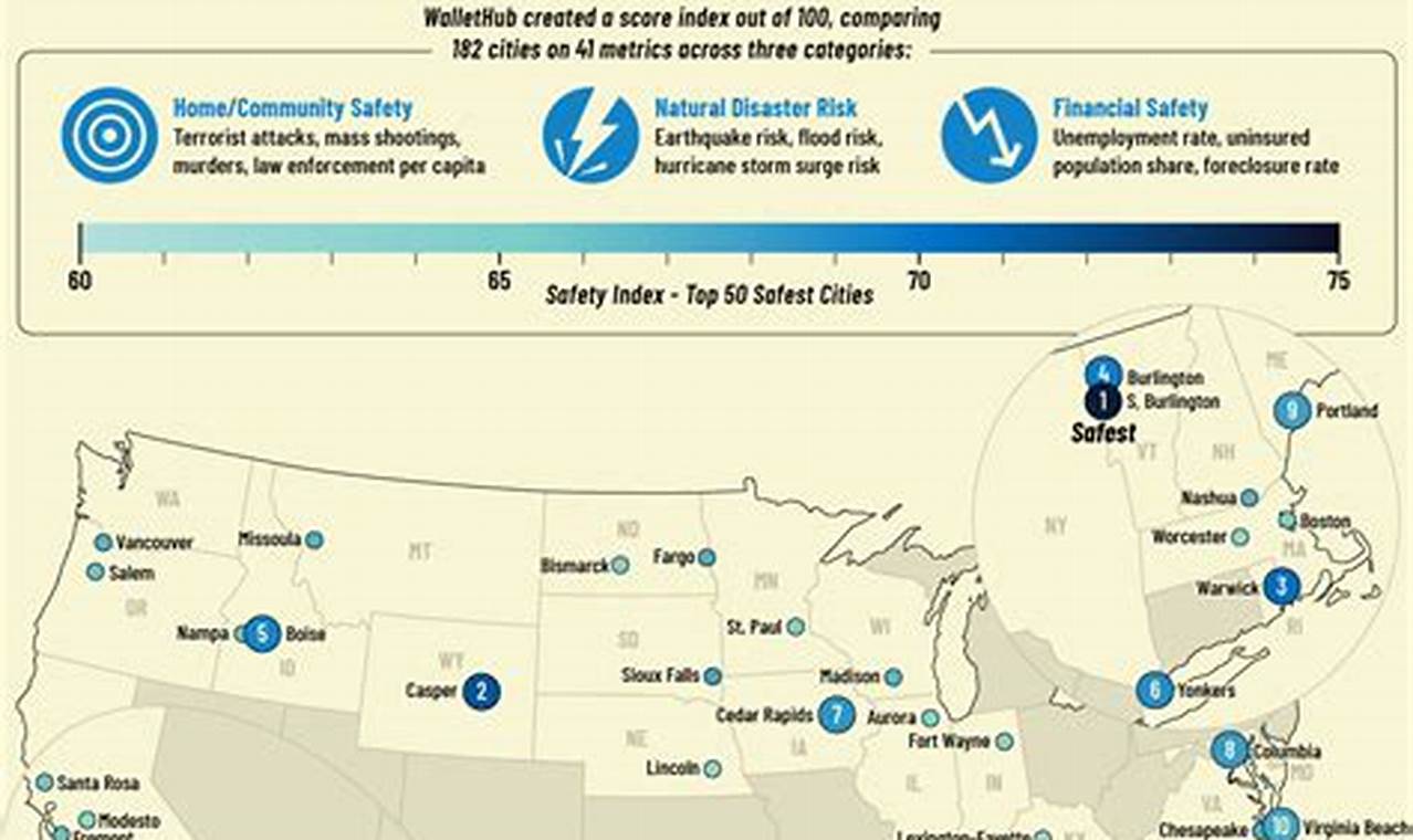 Find the Safest US Cities from Natural Disasters Disaster Information Hub – Latest Natural Disaster News & Emergency Resources Find the Safest US Cities from Natural Disasters | Disaster Information Hub – Latest Natural Disaster News & Emergency Resources