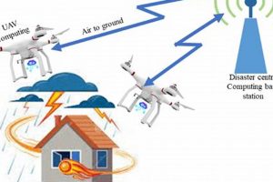 Modern Disaster Engineering Solutions Disaster Information Hub – Latest Natural Disaster News & Emergency Resources Modern Disaster Engineering Solutions | Disaster Information Hub – Latest Natural Disaster News & Emergency Resources