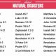Biblical Accounts of Natural Disasters &amp; Their Impact | Disaster Information Hub – Latest Natural Disaster News & Emergency Resources
