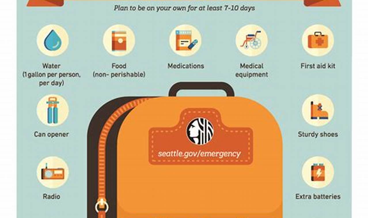 Preparing for Natural Disasters: A Survival Guide | Disaster Information Hub – Latest Natural Disaster News & Emergency Resources