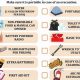 Essential Disaster Emergency Supplies Checklist | Disaster Information Hub – Latest Natural Disaster News & Emergency Resources