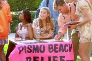Averting a Clueless Pismo Beach Disaster: A Guide Disaster Information Hub – Latest Natural Disaster News & Emergency Resources Averting a Clueless Pismo Beach Disaster: A Guide | Disaster Information Hub – Latest Natural Disaster News & Emergency Resources