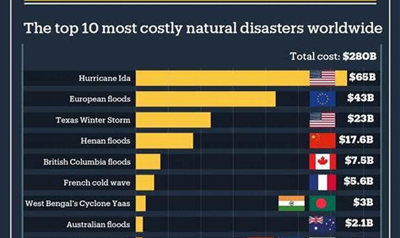 Find the Safest Places in the World from Natural Disasters Disaster Information Hub – Latest Natural Disaster News & Emergency Resources Find the Safest Places in the World from Natural Disasters | Disaster Information Hub – Latest Natural Disaster News & Emergency Resources
