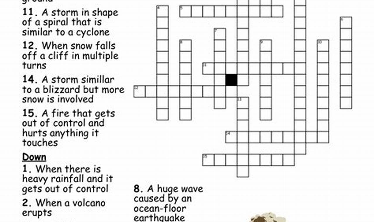 Solve: Much Feared Natural Disaster Crossword Puzzle Disaster Information Hub – Latest Natural Disaster News & Emergency Resources Solve: Much Feared Natural Disaster Crossword Puzzle | Disaster Information Hub – Latest Natural Disaster News & Emergency Resources