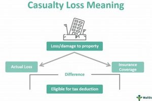 Claiming Qualified Disaster Loss Tax Relief | Disaster Information Hub – Latest Natural Disaster News & Emergency Resources