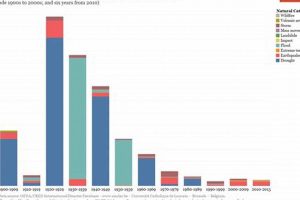 Global Natural Disaster Deaths: Annual Statistics Disaster Information Hub – Latest Natural Disaster News & Emergency Resources Global Natural Disaster Deaths: Annual Statistics | Disaster Information Hub – Latest Natural Disaster News & Emergency Resources