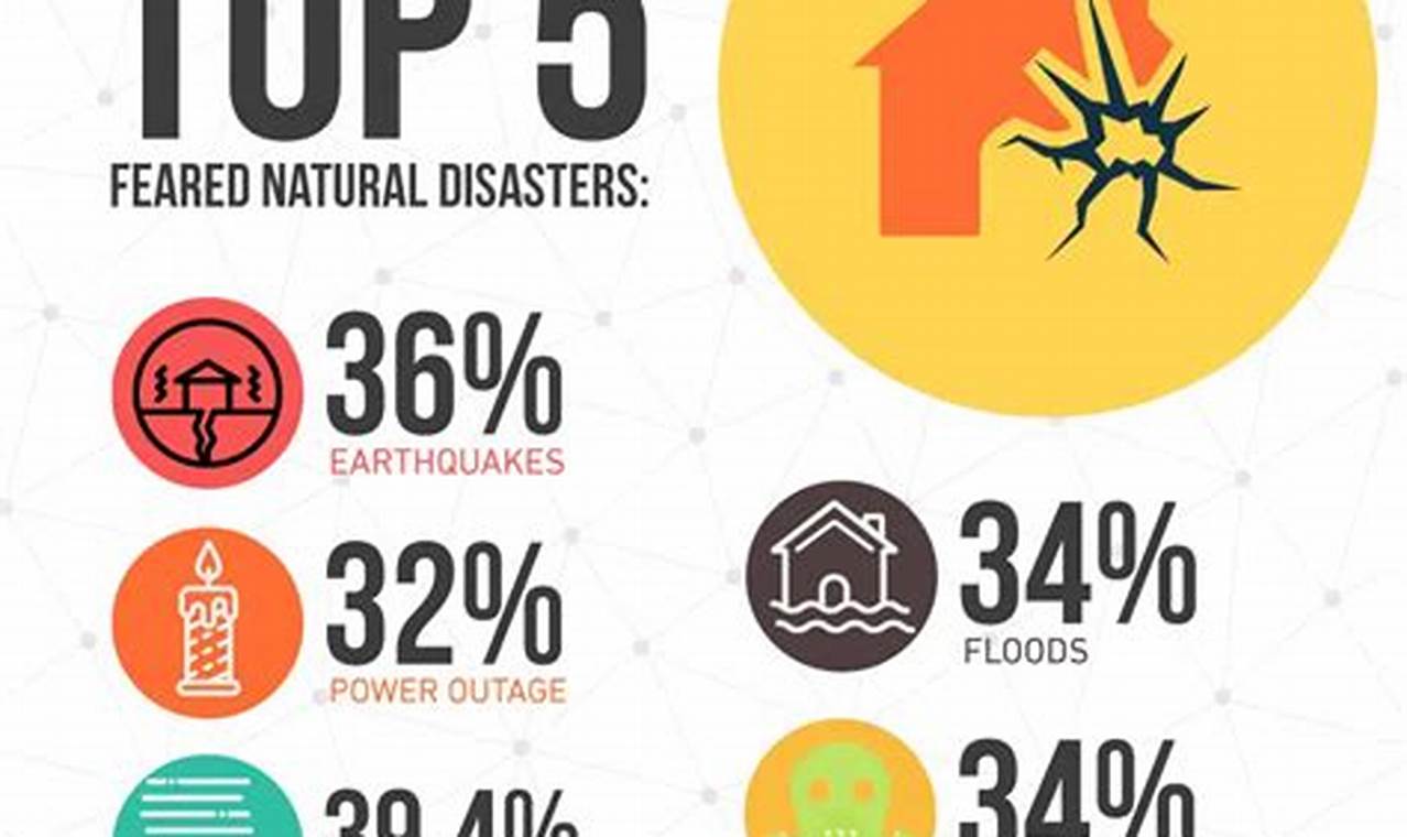 Natural Disasters Survival | Disaster Information Hub – Latest Natural Disaster News & Emergency Resources