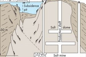 The Jefferson Island Disaster: A Deep Dive | Disaster Information Hub – Latest Natural Disaster News & Emergency Resources
