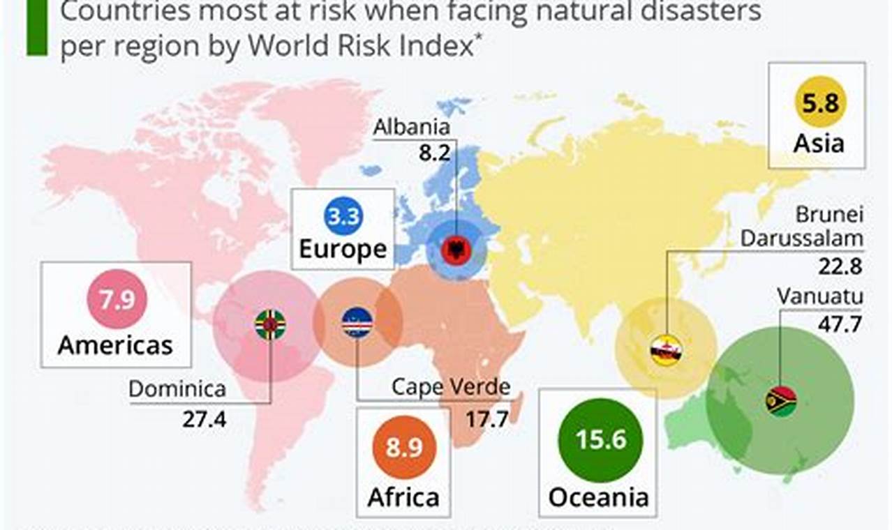 Understanding Natural Disasters: Types & Causes | Disaster Information Hub – Latest Natural Disaster News & Emergency Resources