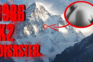 K2's Tragic 1986: A Mountaineering Disaster | Disaster Information Hub – Latest Natural Disaster News & Emergency Resources