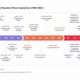 Houston's Natural Disaster History: A Timeline | Disaster Information Hub – Latest Natural Disaster News & Emergency Resources