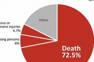 Preventing & Managing Secondary Disasters | Disaster Information Hub – Latest Natural Disaster News & Emergency Resources