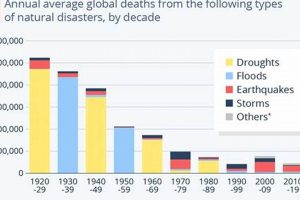 Deadliest Natural Disasters: Top Killers Disaster Information Hub – Latest Natural Disaster News & Emergency Resources Deadliest Natural Disasters: Top Killers | Disaster Information Hub – Latest Natural Disaster News & Emergency Resources