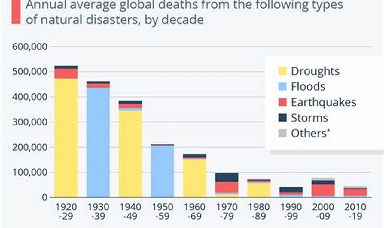 Deadliest Natural Disasters: Top Killers Disaster Information Hub – Latest Natural Disaster News & Emergency Resources Deadliest Natural Disasters: Top Killers | Disaster Information Hub – Latest Natural Disaster News & Emergency Resources