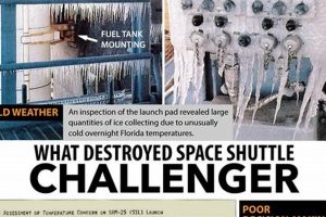 Uncovering the Challenger Disaster's Cause: A Deep Dive Disaster Information Hub – Latest Natural Disaster News & Emergency Resources Uncovering the Challenger Disaster's Cause: A Deep Dive | Disaster Information Hub – Latest Natural Disaster News & Emergency Resources