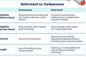 Student Loan Disaster Forbearance Guide | Disaster Information Hub – Latest Natural Disaster News & Emergency Resources