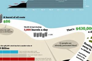 The Staggering BP Disaster Cost: A Deep Dive Disaster Information Hub – Latest Natural Disaster News & Emergency Resources The Staggering BP Disaster Cost: A Deep Dive | Disaster Information Hub – Latest Natural Disaster News & Emergency Resources