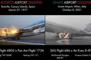 Top 10 Greatest Airplane Disasters: Case Studies Disaster Information Hub – Latest Natural Disaster News & Emergency Resources Top 10 Greatest Airplane Disasters: Case Studies | Disaster Information Hub – Latest Natural Disaster News & Emergency Resources