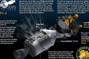 Was There A Disaster In Apollo 13 | Disaster Information Hub – Latest Natural Disaster News & Emergency Resources