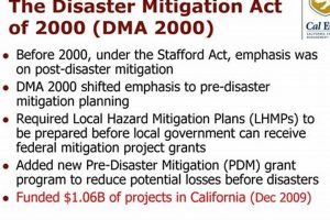 Disaster Mitigation Act of 2000: Key Requirements | Disaster Information Hub – Latest Natural Disaster News & Emergency Resources