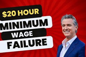 California's Minimum Wage Disaster: Impact & Analysis | Disaster Information Hub – Latest Natural Disaster News & Emergency Resources