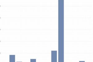 Understanding African Disasters &amp; Relief Efforts | Disaster Information Hub – Latest Natural Disaster News & Emergency Resources