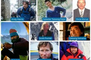 1996 Everest Disaster: Victims & Lessons Learned | Disaster Information Hub – Latest Natural Disaster News & Emergency Resources