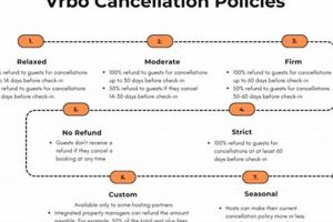 Vrbo Natural Disaster Cancellations: A Guide Disaster Information Hub – Latest Natural Disaster News & Emergency Resources Vrbo Natural Disaster Cancellations: A Guide | Disaster Information Hub – Latest Natural Disaster News & Emergency Resources