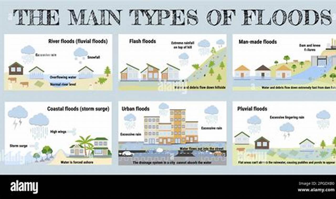 Devastating Flood Natural Disasters: Preparation &amp; Recovery | Disaster Information Hub – Latest Natural Disaster News & Emergency Resources