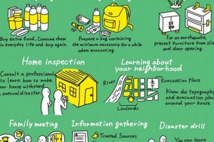 Top 10 Natural Disaster Prep Tips | Disaster Information Hub – Latest Natural Disaster News & Emergency Resources