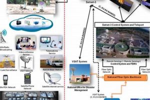 Disaster Comms: Essential Systems for Emergencies Disaster Information Hub – Latest Natural Disaster News & Emergency Resources Disaster Comms: Essential Systems for Emergencies | Disaster Information Hub – Latest Natural Disaster News & Emergency Resources