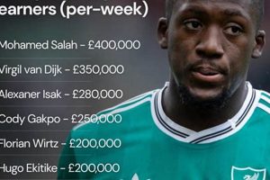 Remembering the Liverpool Disaster: Tragedy & Legacy | Disaster Information Hub – Latest Natural Disaster News & Emergency Resources