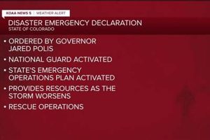 City Disaster Emergency: A Guide to Polis Preparedness | Disaster Information Hub – Latest Natural Disaster News & Emergency Resources