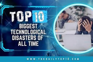 Preventing Tech Disasters: A Guide | Disaster Information Hub – Latest Natural Disaster News & Emergency Resources