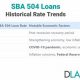 Current SBA Disaster Loan Rates & Terms | Disaster Information Hub – Latest Natural Disaster News & Emergency Resources