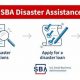 Apply for SBA Disaster Loans: Fast & Easy | Disaster Information Hub – Latest Natural Disaster News & Emergency Resources