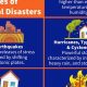 Understanding Different Kinds of Disasters: A Guide | Disaster Information Hub – Latest Natural Disaster News & Emergency Resources