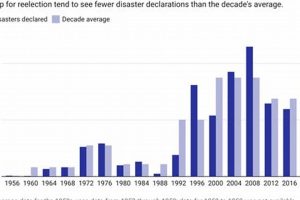 Iowa Disaster Declarations: A Guide & Resources | Disaster Information Hub – Latest Natural Disaster News & Emergency Resources