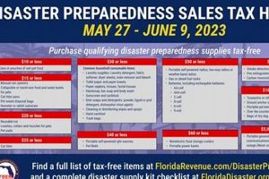 Save Big on Disaster Preparedness Tax Holiday! | Disaster Information Hub – Latest Natural Disaster News & Emergency Resources