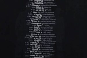 Vintage Pop Disaster Tour T-Shirt: Grab Yours Now! | Disaster Information Hub – Latest Natural Disaster News & Emergency Resources