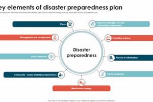 Combating Disaster Indifference: A Practical Guide Disaster Information Hub – Latest Natural Disaster News & Emergency Resources Combating Disaster Indifference: A Practical Guide | Disaster Information Hub – Latest Natural Disaster News & Emergency Resources
